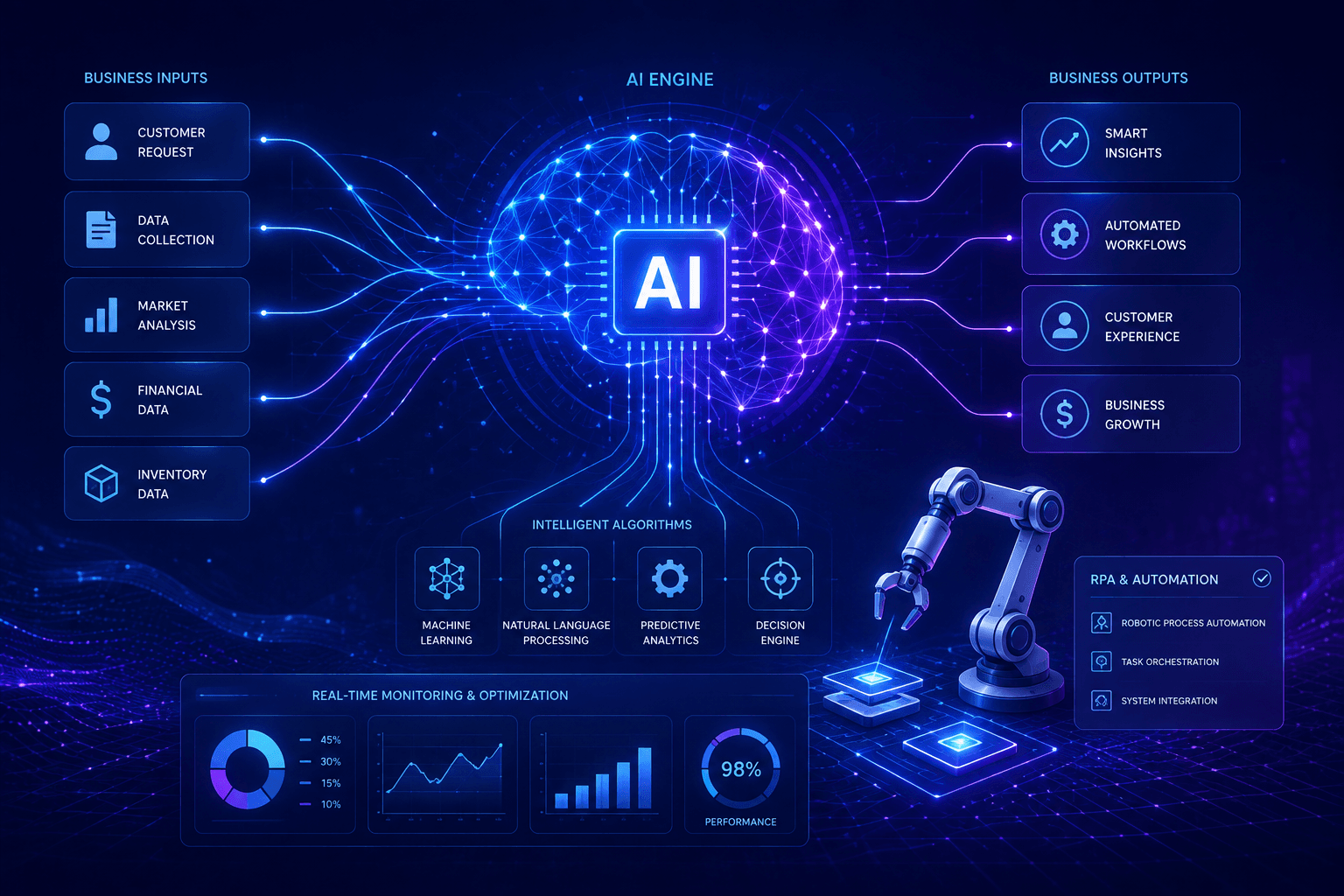 Digital illustration of artificial intelligence neural networks transforming business processes through automated workflows.
